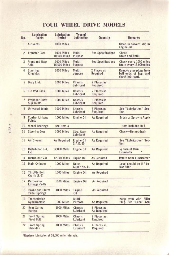 n_1963 Chevrolet Truck Owners Guide-79.jpg